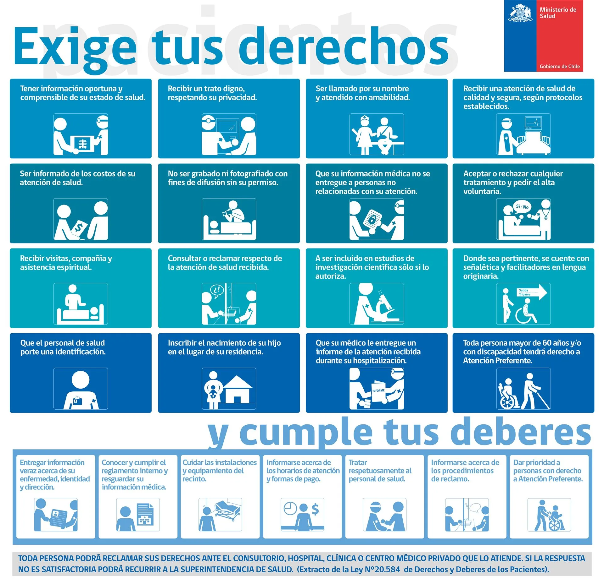 Carta de Deberes