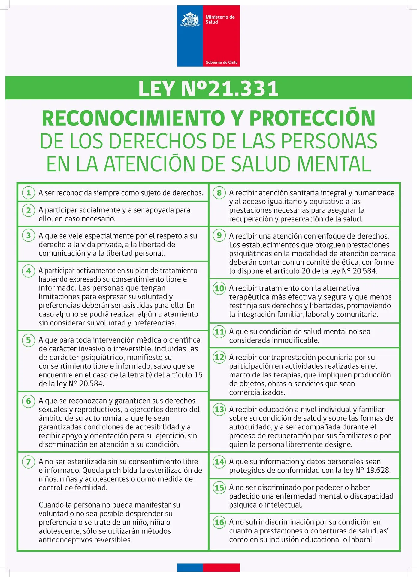 Derechos del Paciente